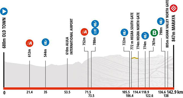 Stage 5 profile